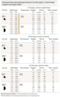 Сопло Hunter 6Q